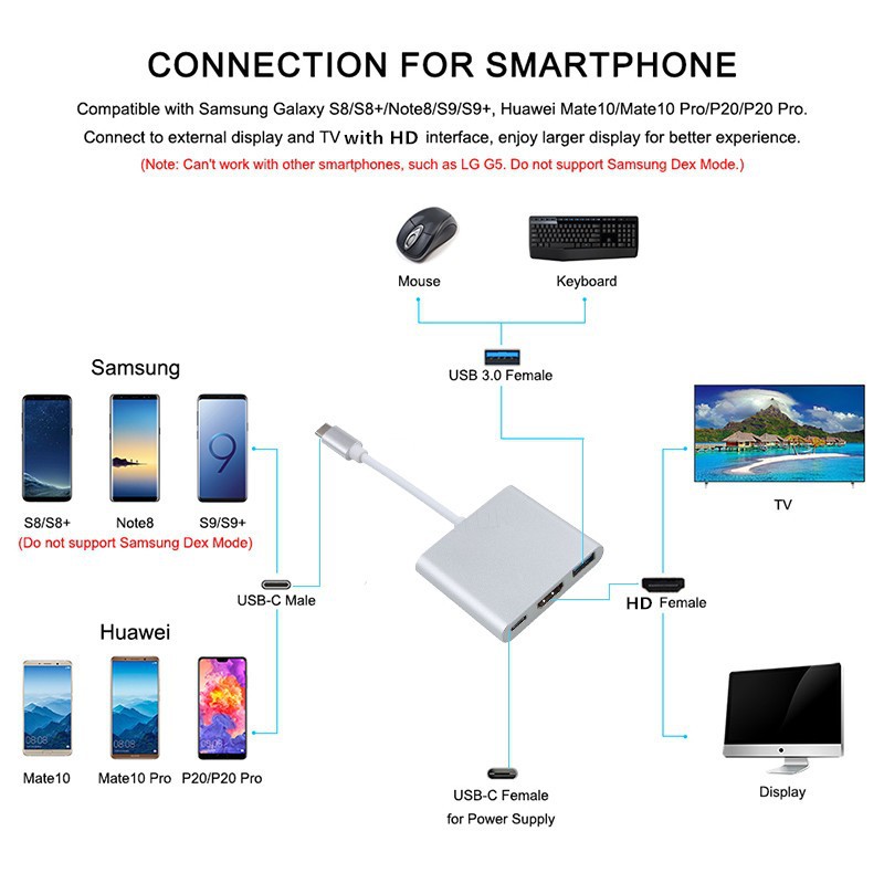 USB Type-C đến USB-C 4K HDMI, VGA USB 3.0, Trinp top, 4K HD