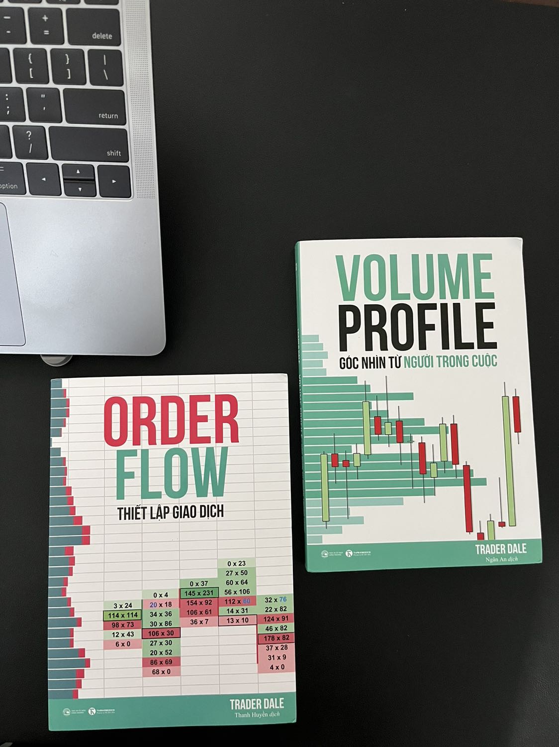 Sách Order Flow - Thiết lập giao dịch