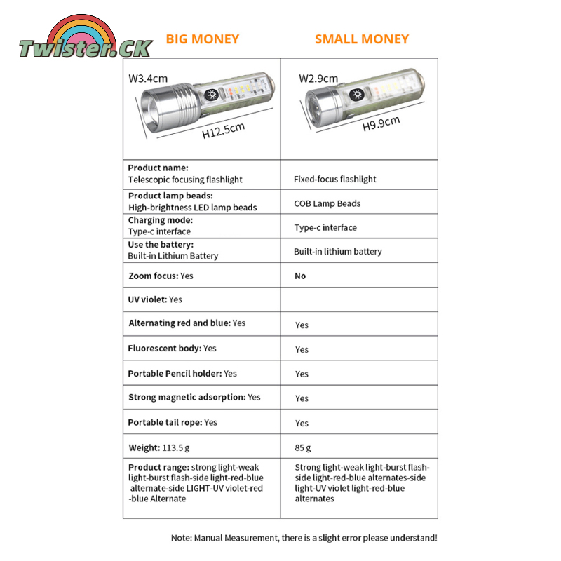 TK Led Mini Flashlight 3800lm Built-in 1800mah Lithium Battery Multifunctional Super Bright Working Light
