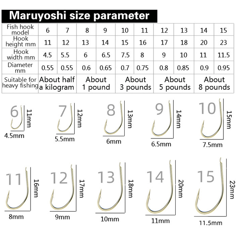 100pcs%20Boxed%20Marusei%20Hooks%20Crooked%20Barbed%20Sharp%20Black%20High%20Carbon%20Steel%20Wild%20Fishing%20Hooks%20-%20Image%2010