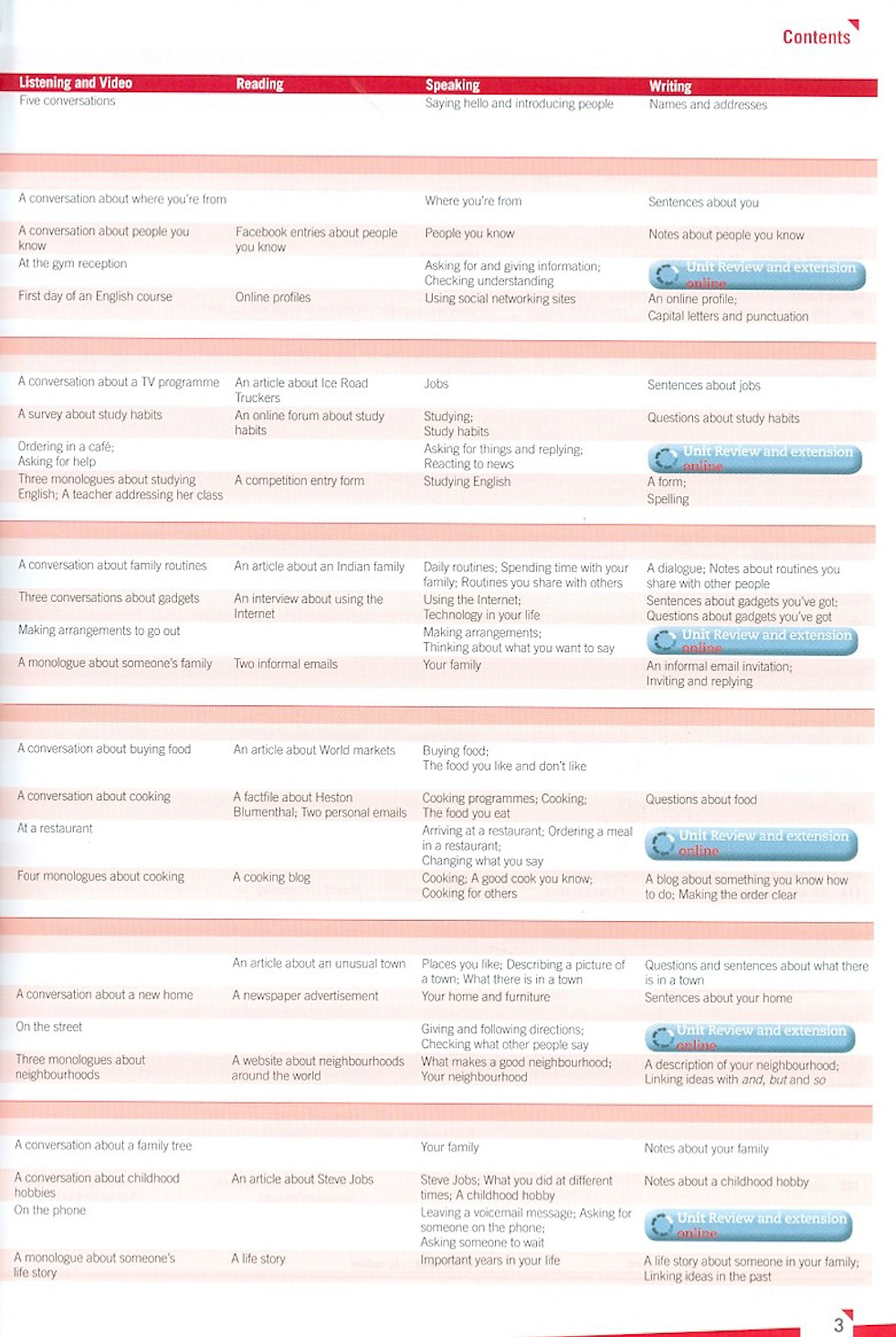 Empower A2 Elementary Student’s Book with Online Access