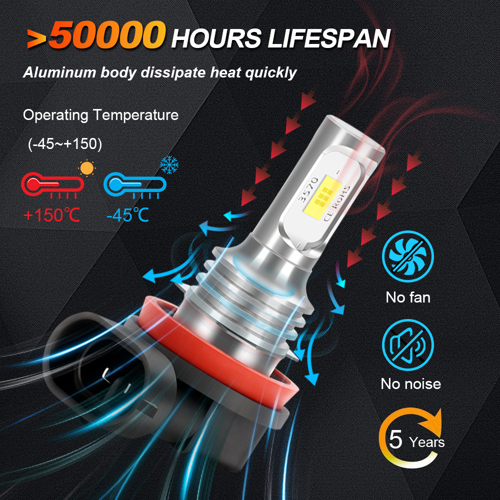 20000LM%20LED%20Car%20Fog%20Canbus%20High%20Power%206000K%20White%20Plug%20And%20Play%20Auto%20Fog%20Lamp%20For%20HYUNDAI%20III%20AC3%20AI3%202019-2023%202024%20-%20Image%202