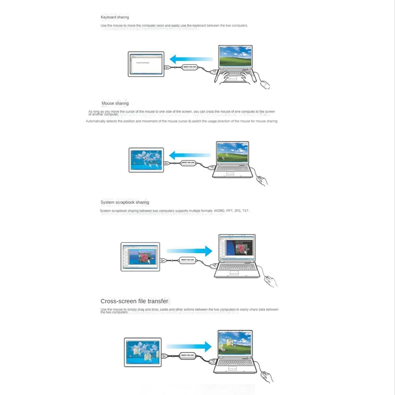 USB 2.0 KM Link PC to PC Keyboard Mouse Share Sync Data Link USB Extension Cable ABS SMART KM LINK Cable Data File Transfer USB Switch