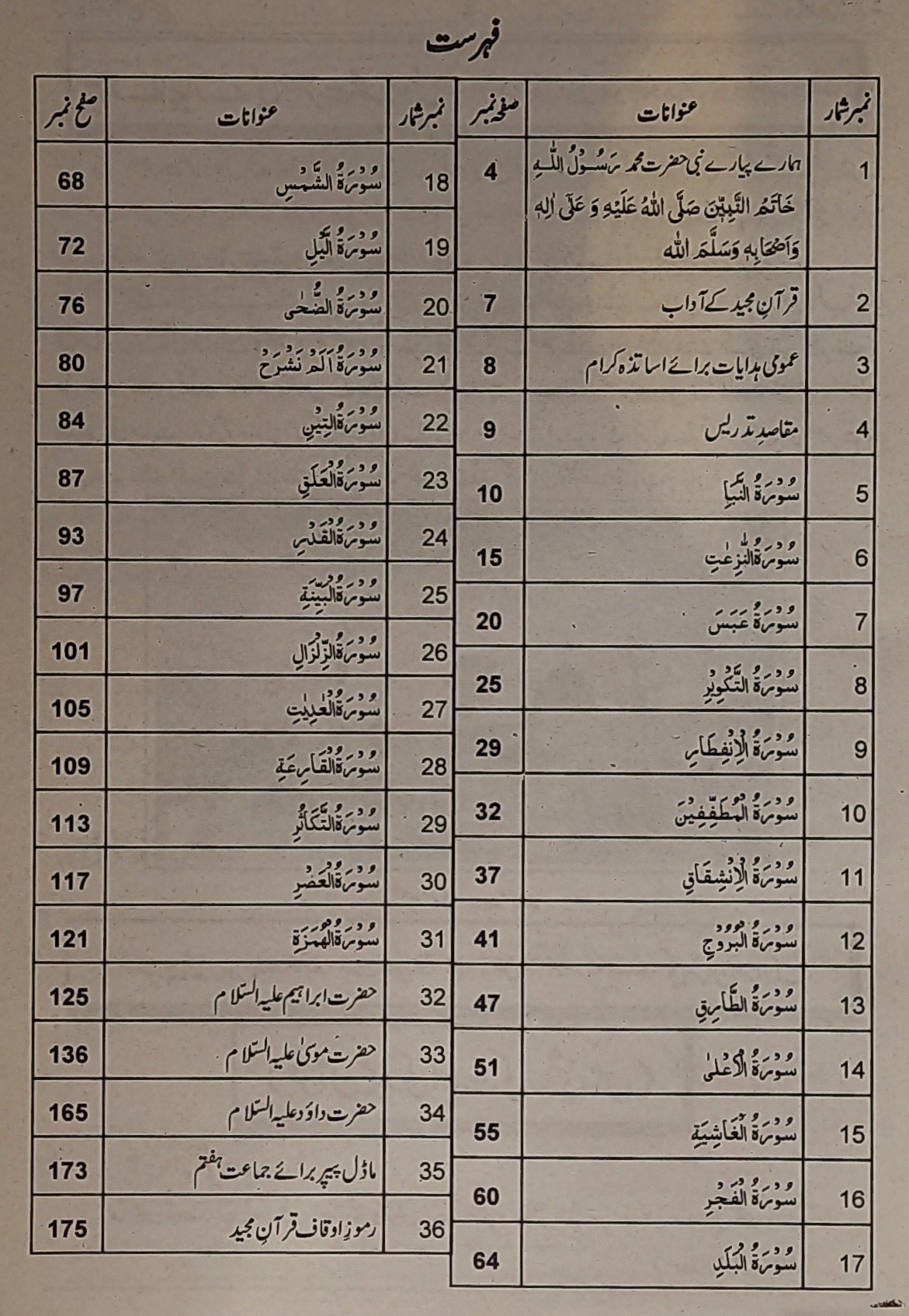 Pilot Super One Tarjuma-tul-Q u r a n Objective Class 7 Text Book. 