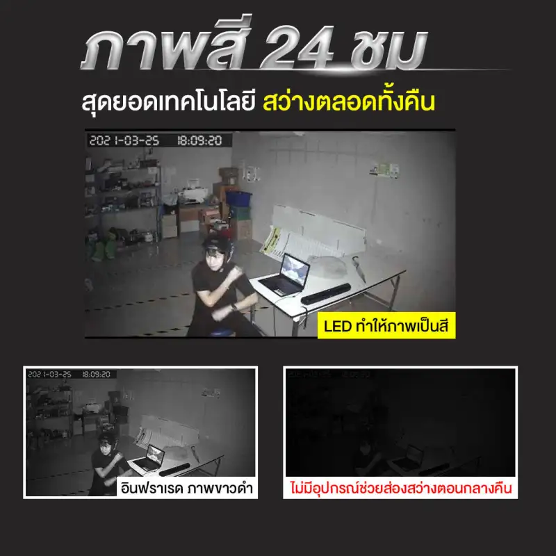 ภาพสินค้า3ล้านพิกเซลกลางแจ้งกล้องวงจรปิดกันน้ำกล้องไร้สาย เชื่อมต่อWi-Fiเสียงสองทางทำให้บันทึกภาพได้คมชัดยิ่งขึ้นAPPV380รองรับTFcardและเก็บภาพบนCloud จากร้าน T-BangKok Thailand บน Lazada ภาพที่ 6