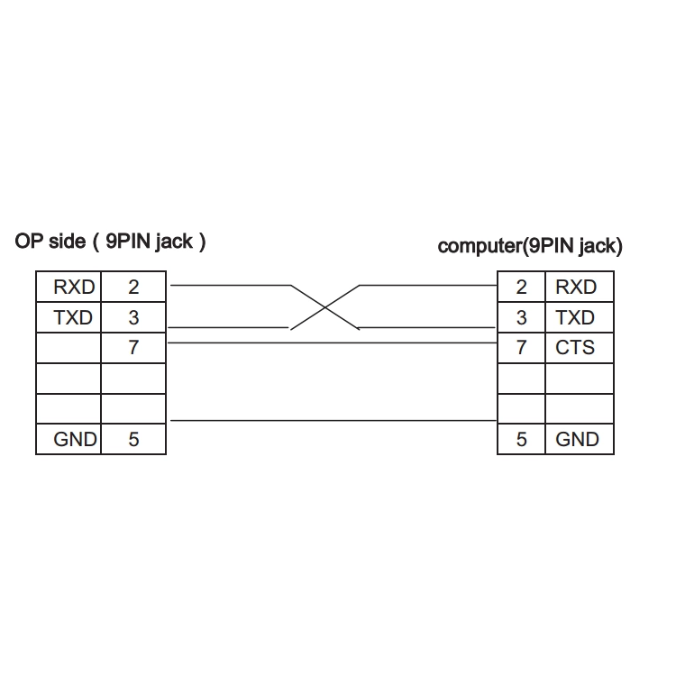 Cáp nạp HMI OP320-A chuẩn RS232 đầu cái-cái
