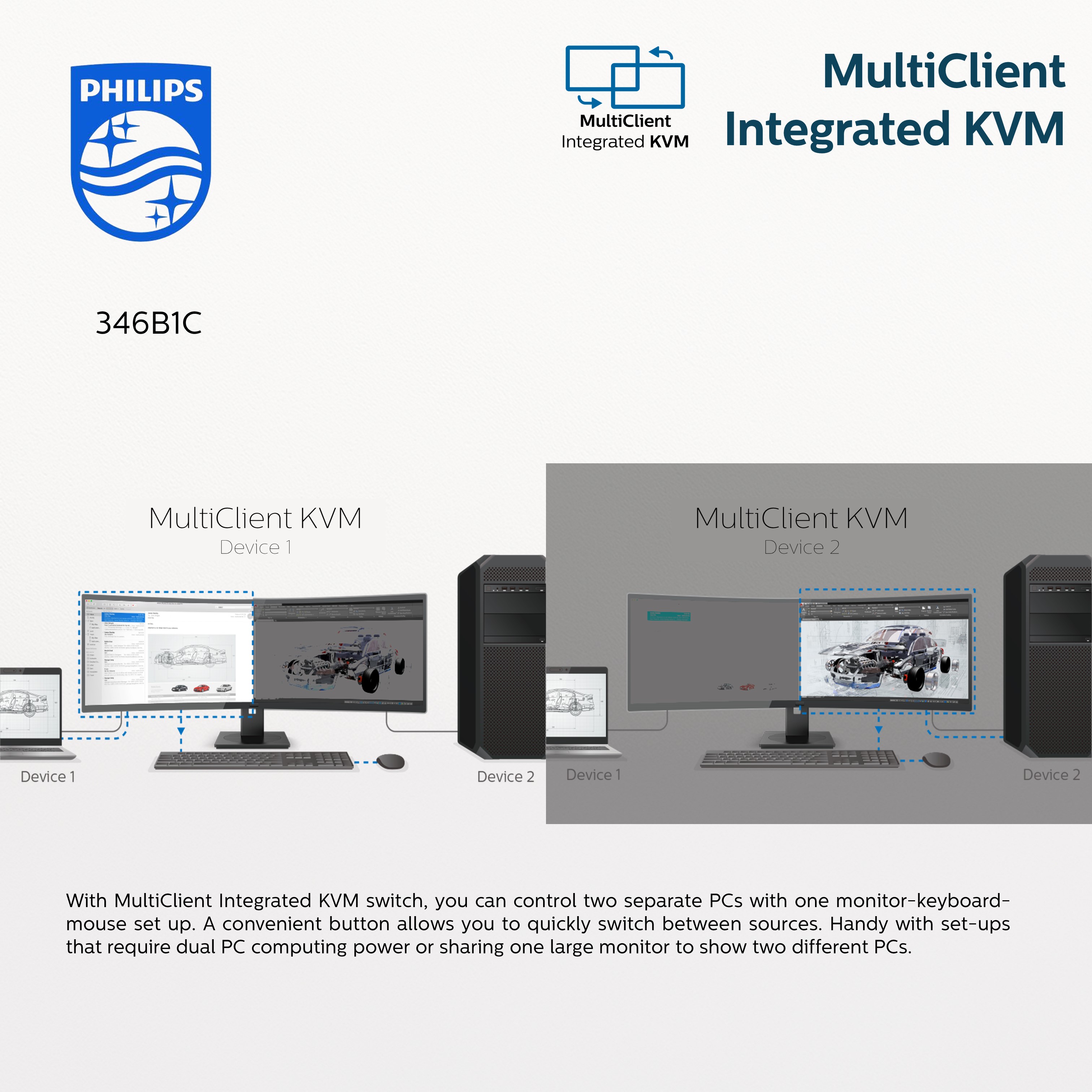 multiclient integrated kvm