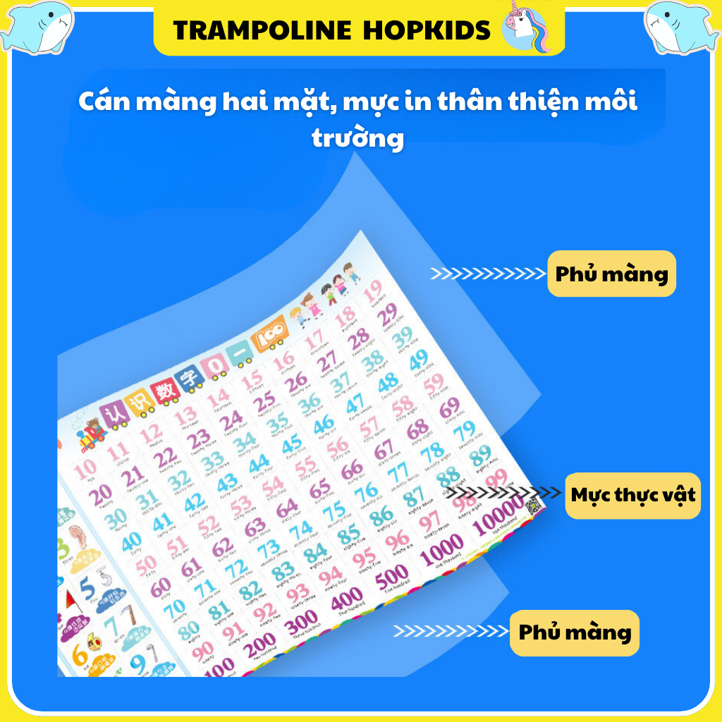 Bảng đếm số 1-100