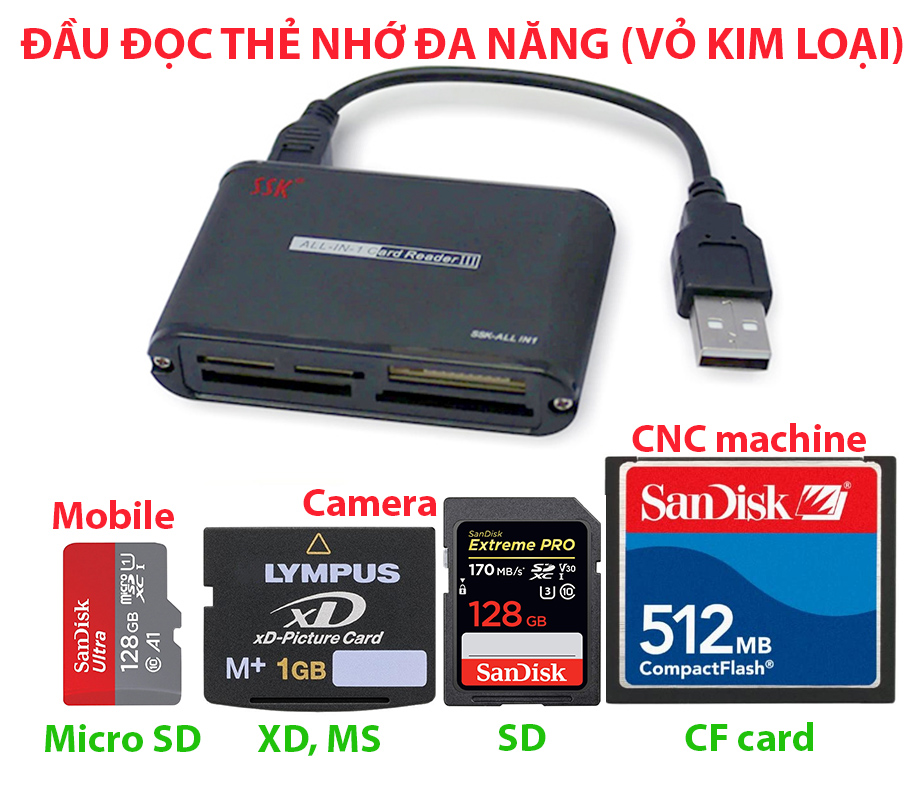 Card reader all in one, memory card reader multifunction USB CF card CNC machine, phone card microSD, TF card camera SD, XD, Ms compact aluminum case