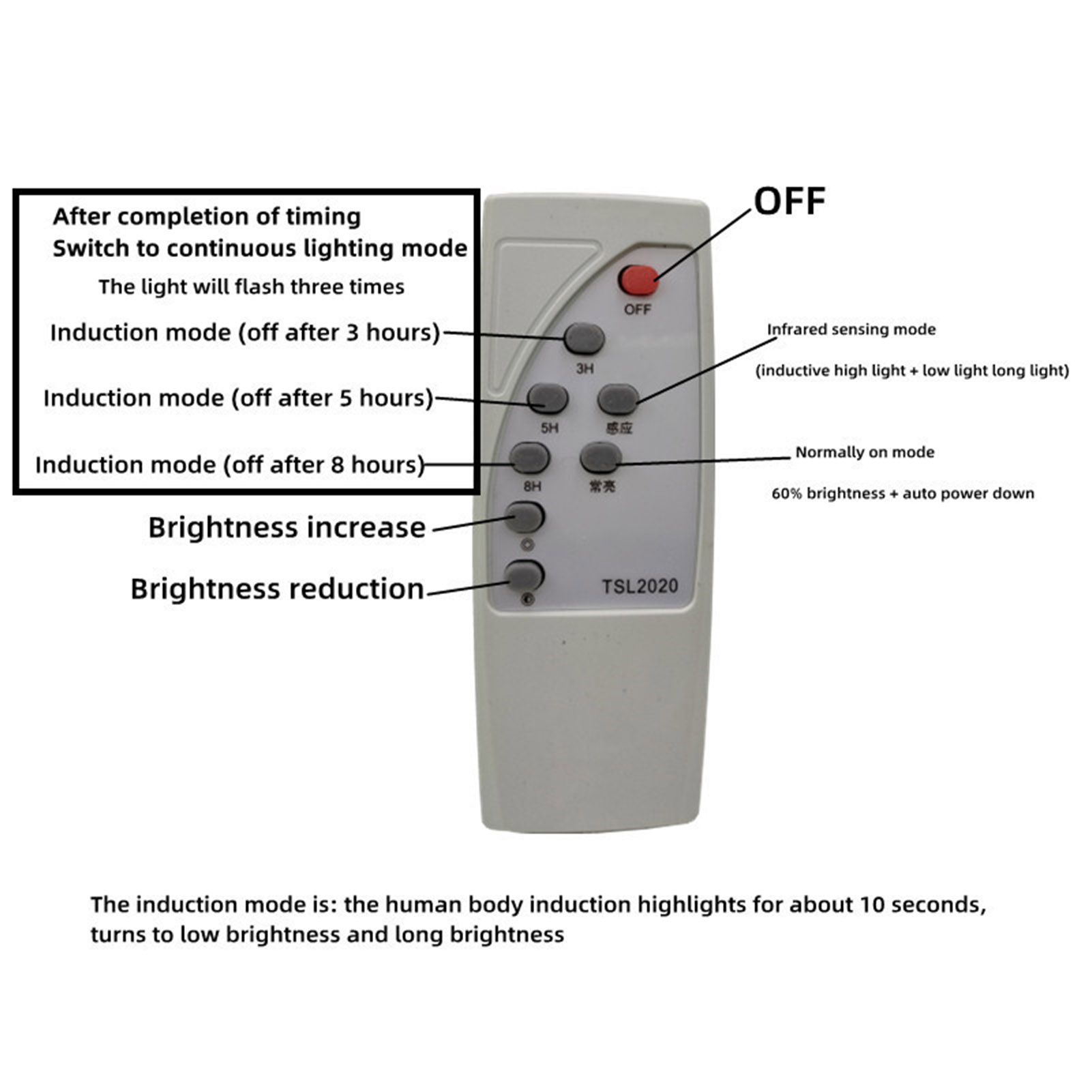 Controller Module Solar Circuit Board Stable Human Body Induction with Remote Control for Garden for Street Light