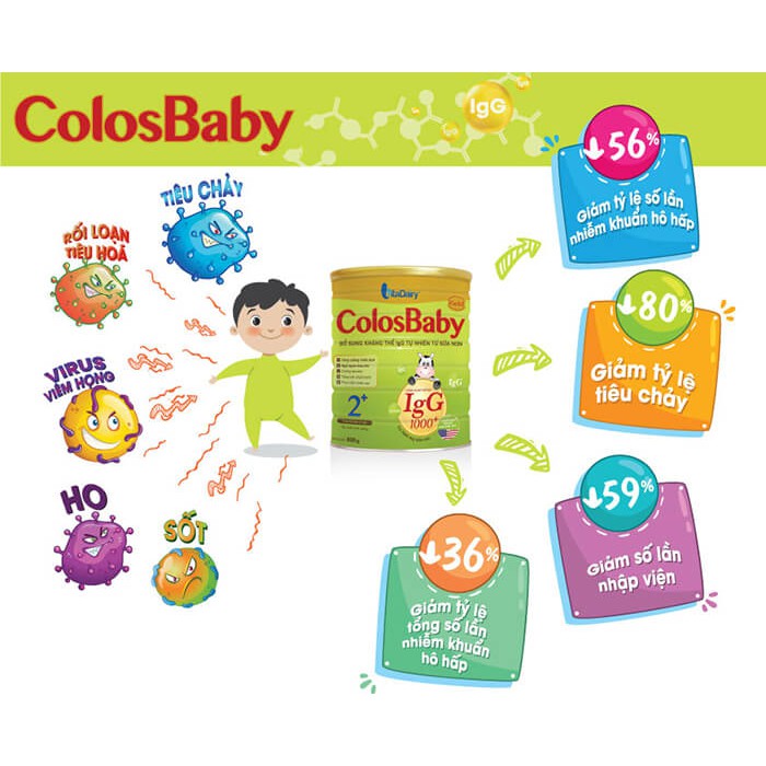 Sữa bột pha sẵn Colosbaby Gold (thùng 48 hộp x 110ml) có tem tích điểm