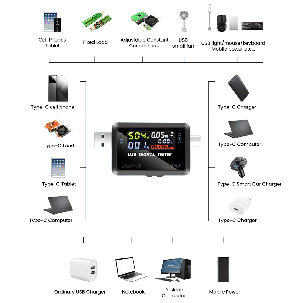 DIPPRUN DC 4.5~36V Multi-function Digital Display Voltage Current Capacity Tester USB+Type-C Interface USB Cable Charger Detector