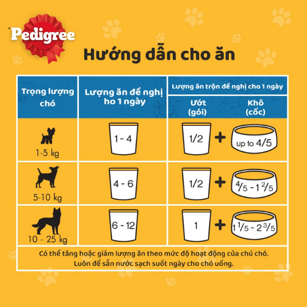 [80gr 130gr] Pate cho chó Pedigree - Gói 80gr 130gr - KAT Store