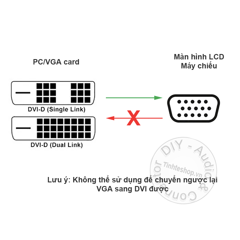 DVI to VGA adapter 1080P - DVI-D 24+1 sang VGA 20Cm
