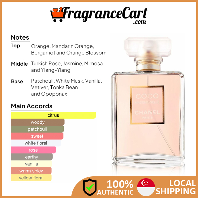 Chanel Coco Mademoiselle EDP for Women (100ml) [Brand New 100