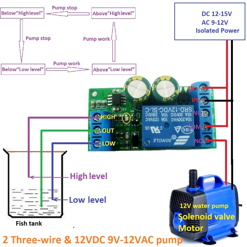 Ac/DC mực nước tự động điều khiển cảm biến chất lỏng chuyển đổi bể cá cảm biến mực nước solenoid valve Máy bơm nước động cơ chuyển đổi