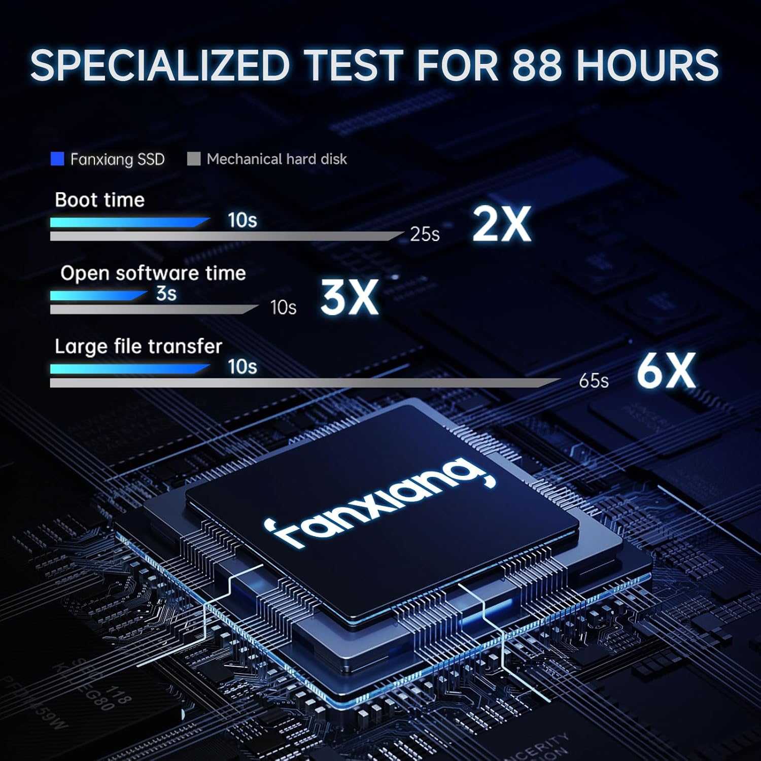 512GB SATA SSD - High-Performance SSD for Your Computer at an Affordable Price. 