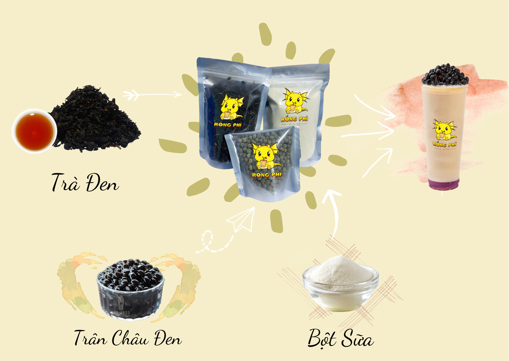 Set Nguyên Liệu Pha Trà Sữa Trân Châu Mini (25 - 30  Ly)