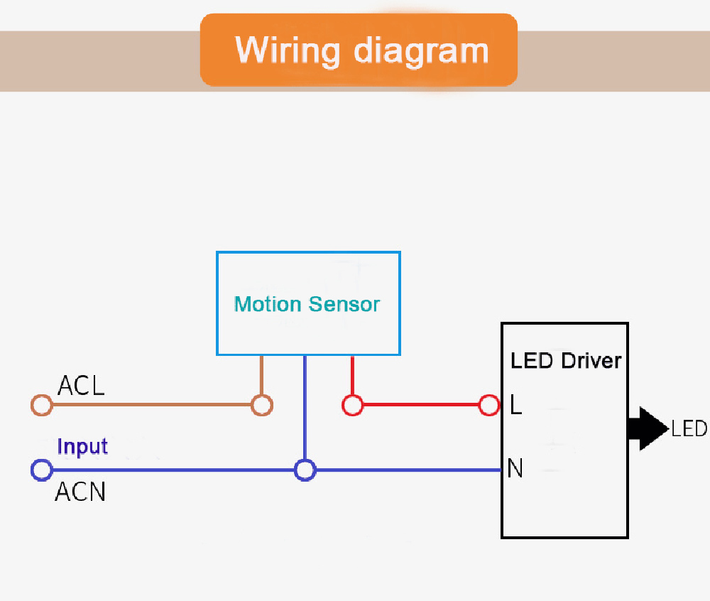 【TopazTrove】12V Motion Sensor 220V 110V Movement Automatic Infrared Wall Mount Timer Outdoor 24V LED Motion Sensor Light Switch. 