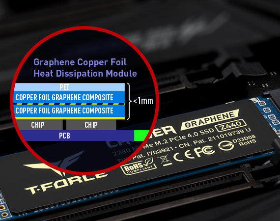 SSD Gen 4 Teamgroup Z440