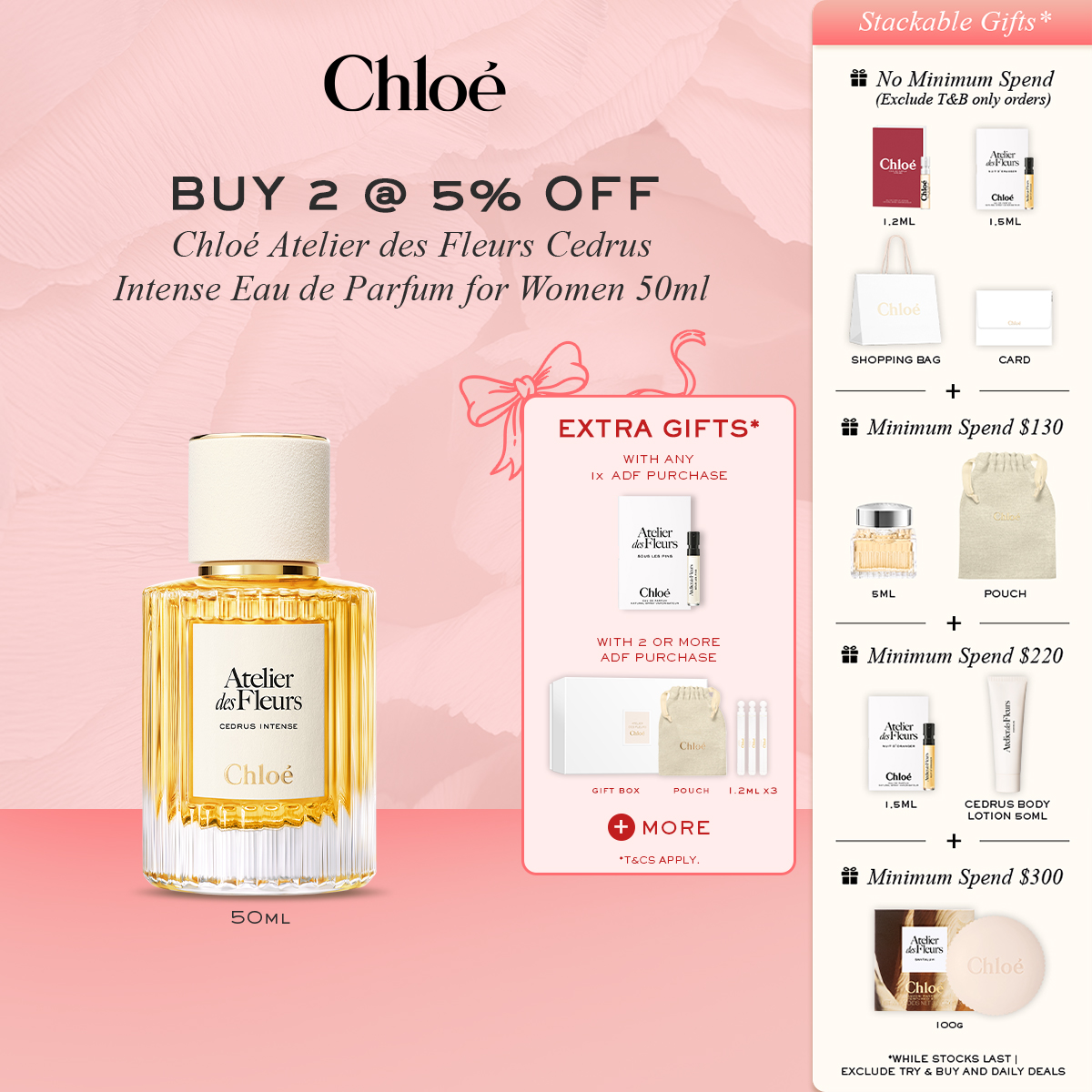 Chloé Atelier des Fleurs Cedrus Intense Eau de Parfum for Women