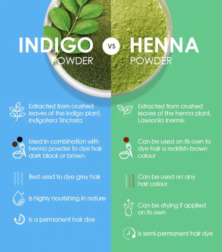 Herbins%20indigo%20powder%20for%20hair%20growth%20natural%20herbal%20hair%20color%20for%20men%20&%20women%20100g%20x2%20-%20Image%204