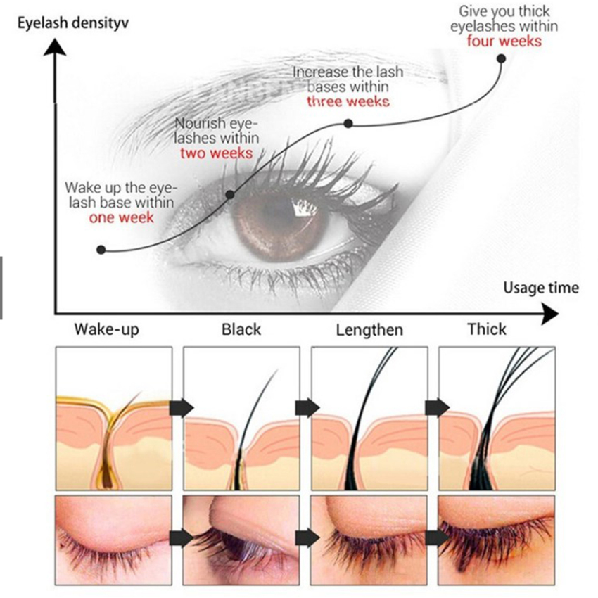 CAVILLA Eyelash Serum Eyelash Growth Solution Thick And Curly Natural Growth Eyelash Solution Maskara