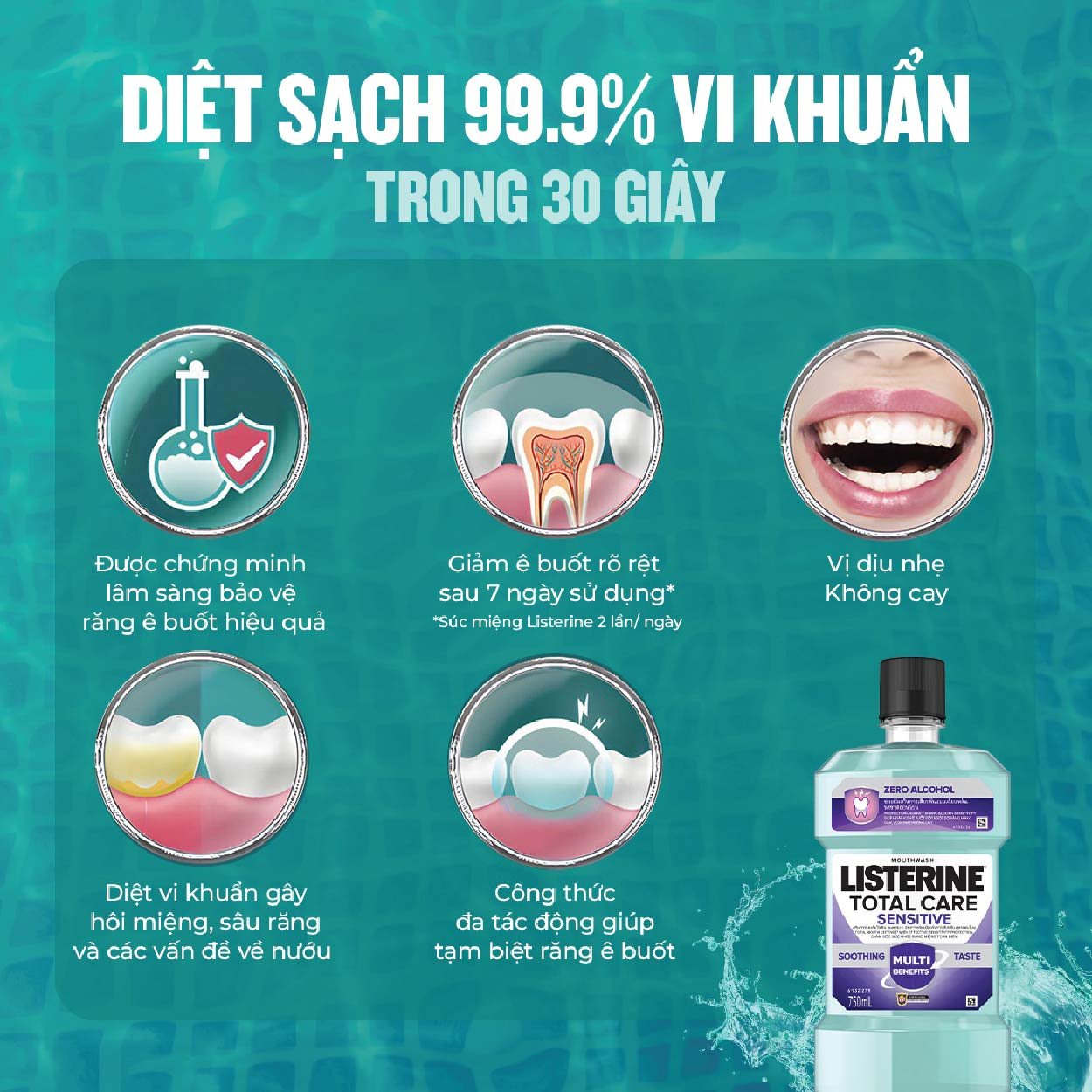 Nước Súc Miệng Listerine Total Care Sensitive 750Ml