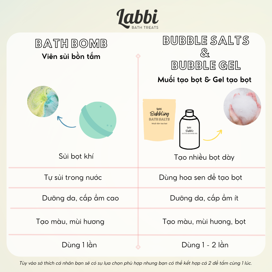 EMERALD [Labbi] Bath bomb / Viên sủi bồn tắm / Bom tắm