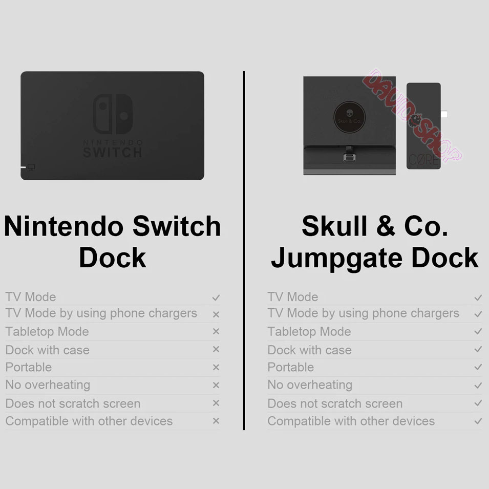 Skull & Co. - SteamDock & Jumpgate Dock cho Steam Deck, Nintendo Switch, smartphone, MacBook...