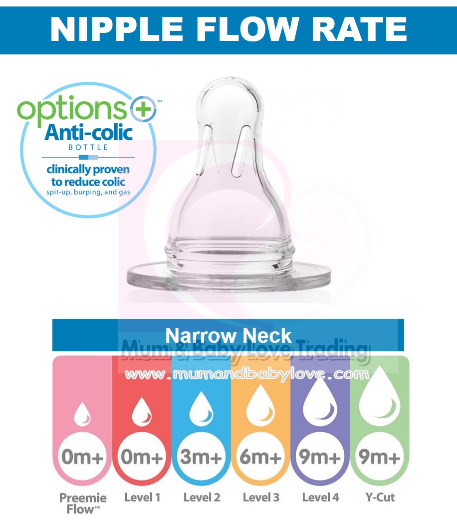 Hộp 2 núm ty Dr.Brown's cổ hẹp số 1, 2, 3, 4