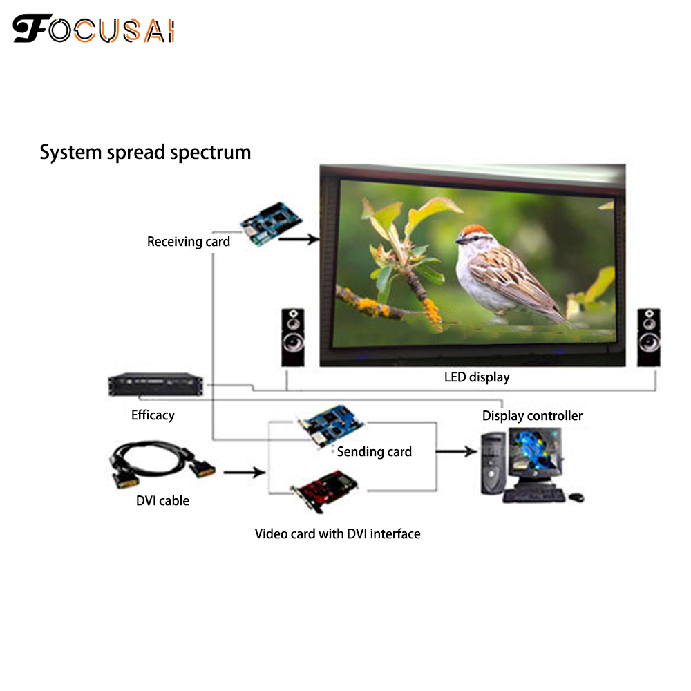 RGB LED matrix light panel, household tools, FocusAi P3/P4LED display matrix module advertising screen for advertising, banner display, demonstration, video display, educational purposes, etc.