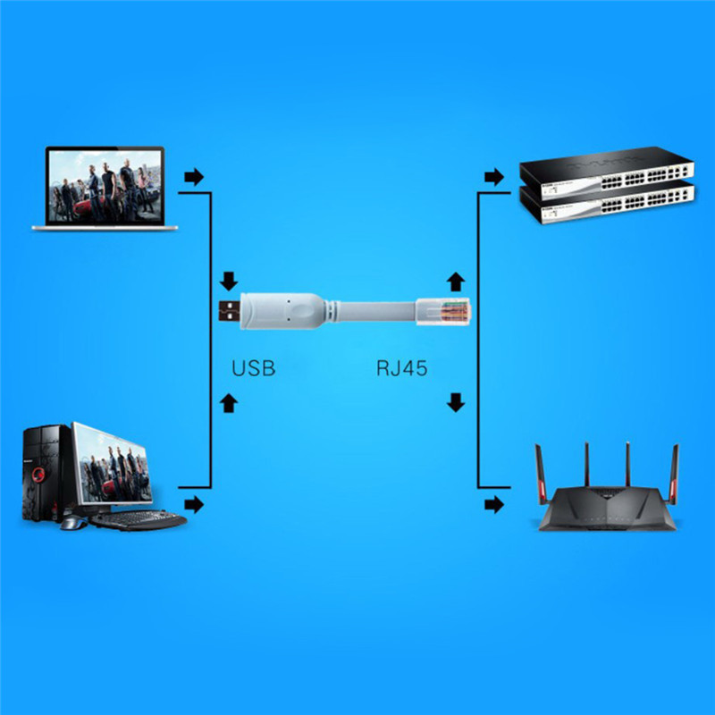 USB%20to%20RJ45%20For%20Cisco%20USB%20Console%20Cable%20-%20Image%202
