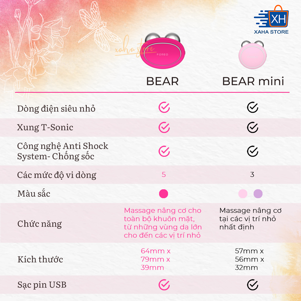 [Hoàn Tiền MAX] Máy Massage Nâng Cơ Mặt FOREO BEAR - bản full (FOREO BEAR App-connected Microcurrent Facial Toning Device with 5 Intensities Fuchsia)