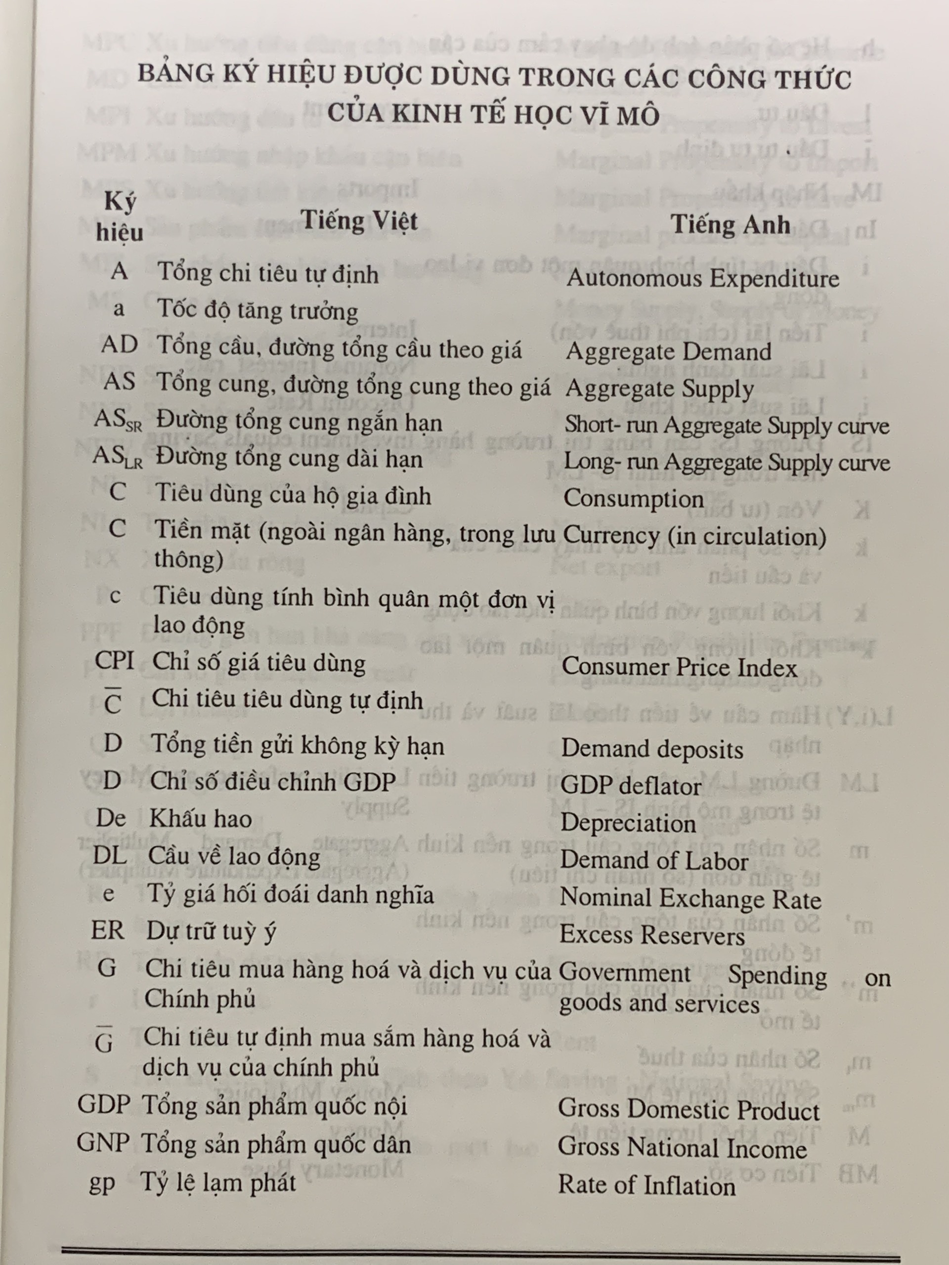 Kinh Tế Học Vĩ Mô I - Macroeconomics ( PGS.TS. Nguyễn Văn Dần )