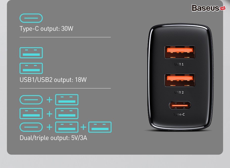 Cốc sạc nhanh 3 cổng Baseus Compact USB dual port + TypeC 30W PD/QC3.0 - Nhất Tín Computer
