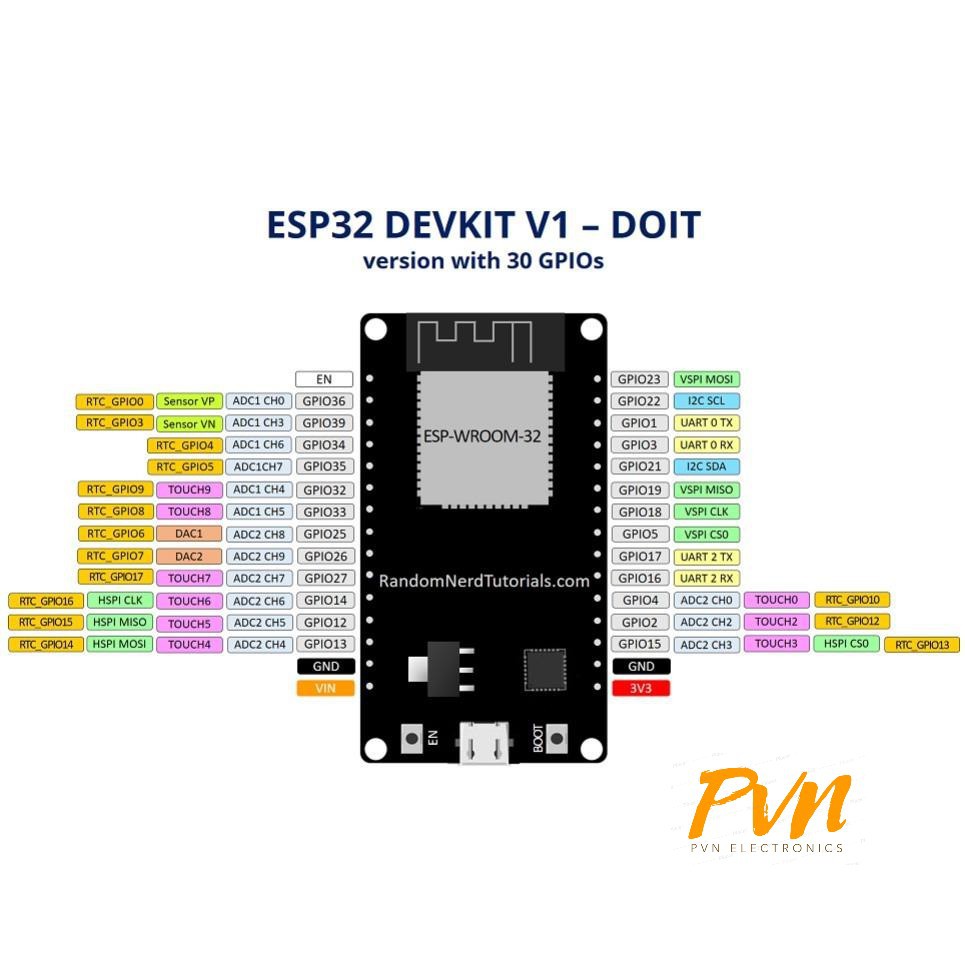 Kit thu phát wifi bluetooth ESP32 chip CP2102/CH340 - 30 Chân bảo hành 6 tháng  (kit thu phát IoT)