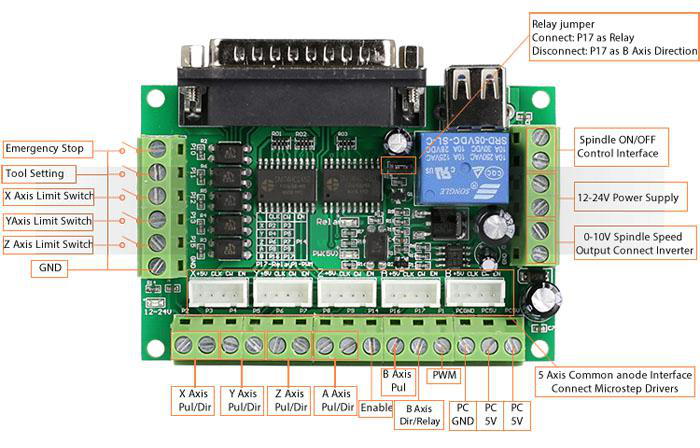 【Limited Stock Available】 1pc 5 Axis Cnc Breakout Board Interface With Usb Cable For Stepper Motor Driver Mach3 Cnc Board Parallel Port Control.