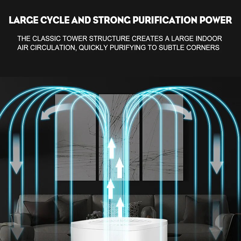 【Exclusive Offer】 Air Purifier Ionizer Generator Deodorizer Usb Home Air Cleaner Remove Formaldehyde Pm2.5 Odor Allergies Pets Hair.