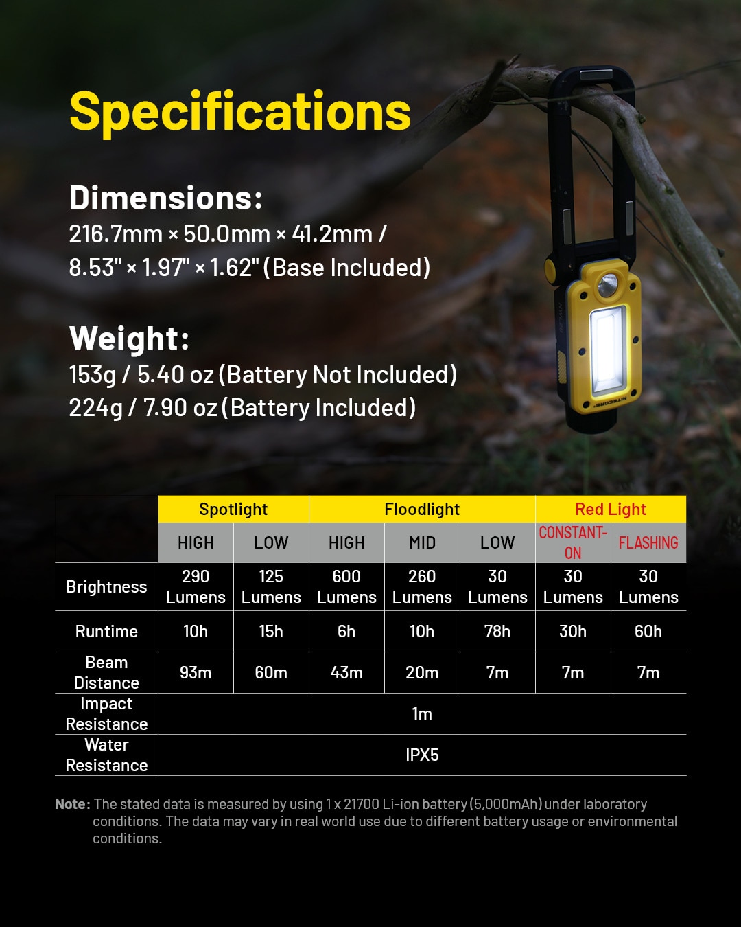 NITECORE NWL20 Flashlight Multifunctional Triple Output Work Light Headlamp Headlight Floodlight Spotlight