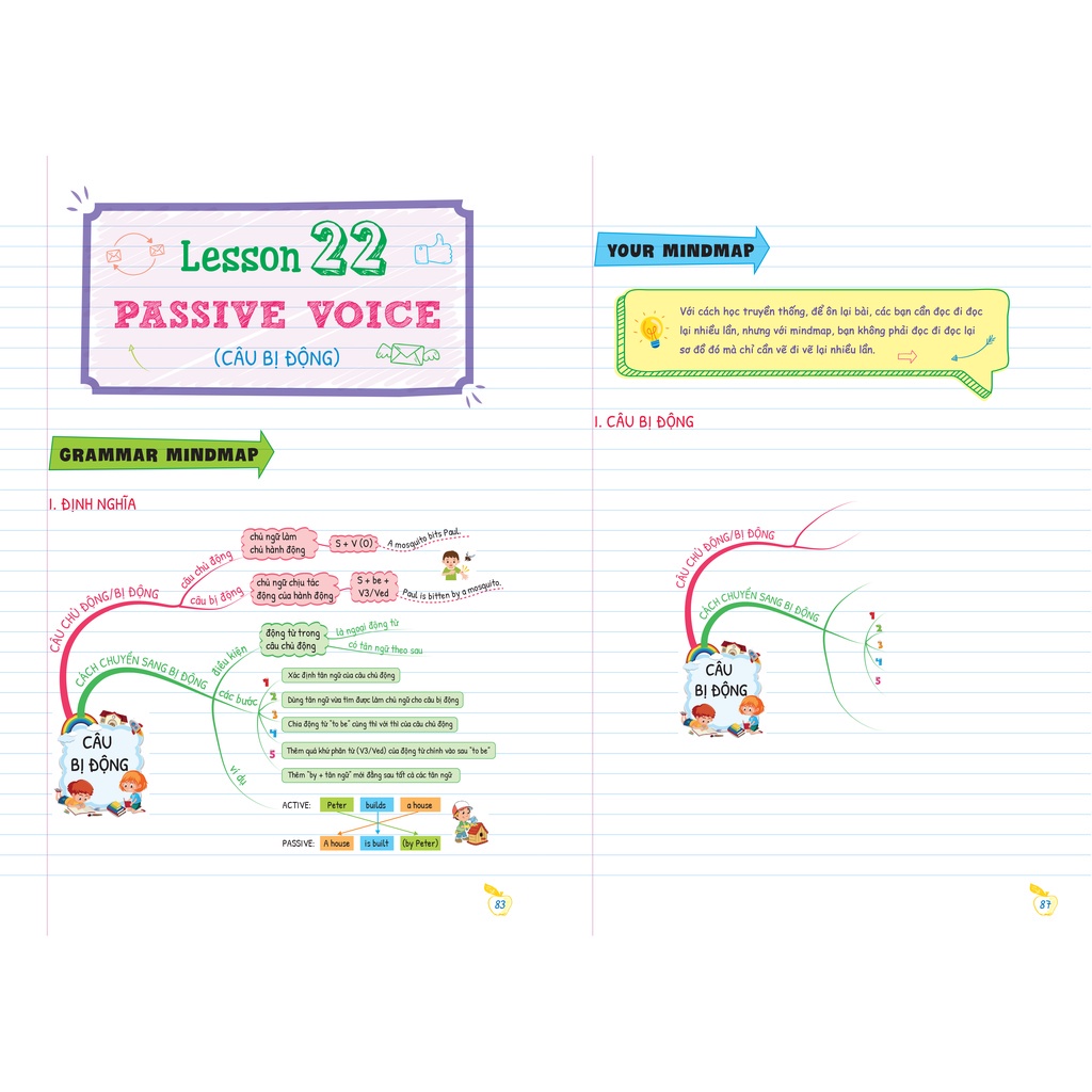 Combo Tự Học Ngữ Pháp Tiếng Anh Bằng MINDMAP (Bộ 2 Cuốn) ( MGB )