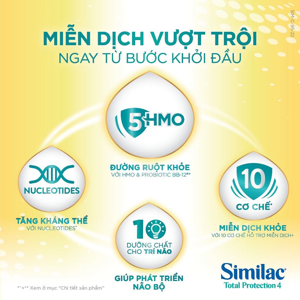 Sữa Similac Total Protection 4 (5 HMO+) 900g (2 - 6 tuôi)