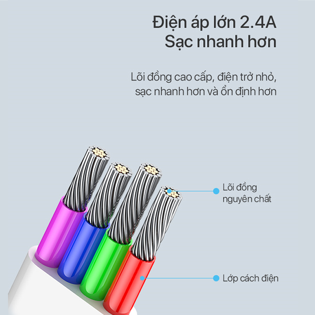 Cáp Sạc Lightning/Micro/Type-C ROBOT RDL/RDC/RDM cáp dài 1 mét tương thích với Iphone Ipad Samsung Xiaomi Oppo Vivo Huawei l HÀNG CHÍNH HÃNG