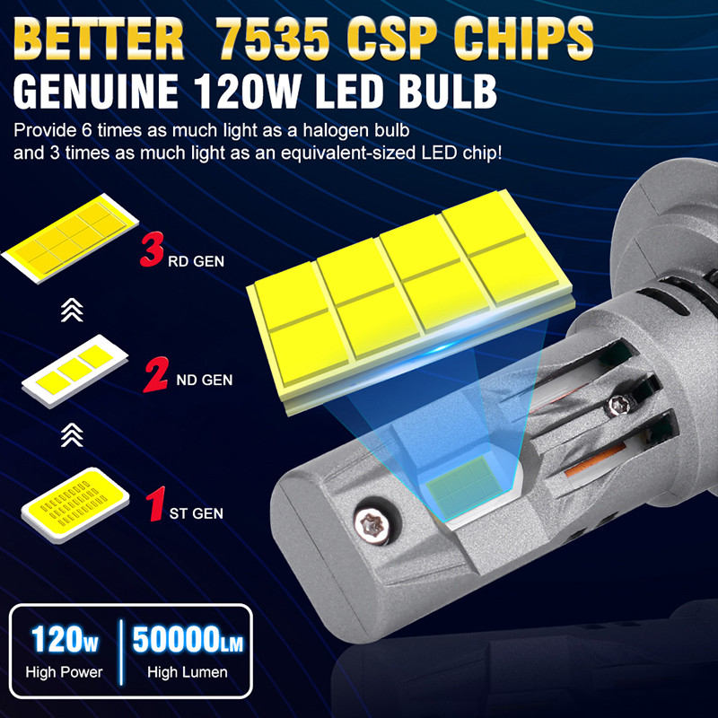 Turbo H7 LED ไฟหน้ารถหลอดไฟLM 120W Mini Auto โคมไฟ7535 CSP Wireless ...
