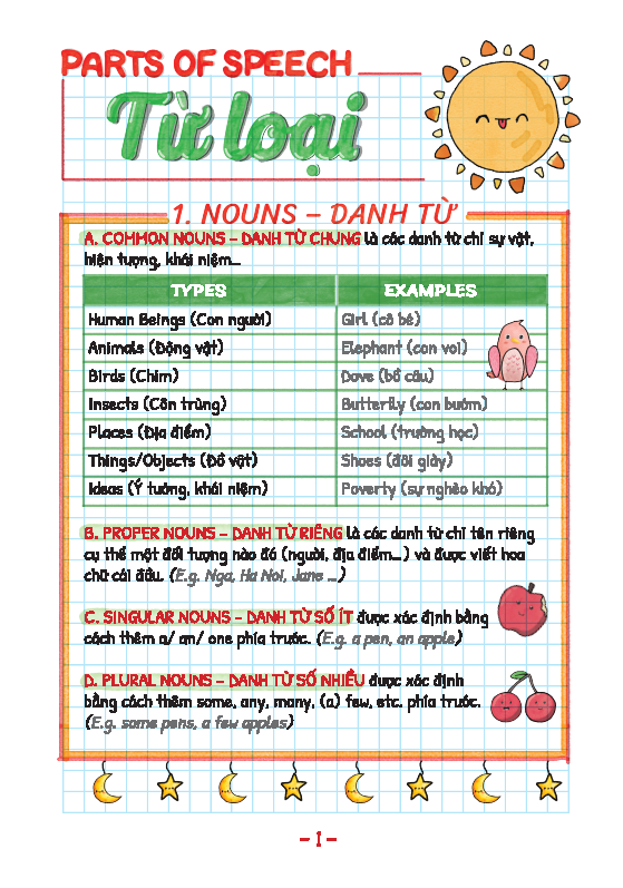 TAKE NOTE ! Sổ tay ngữ pháp tiếng anh (gáy lò xò) 75K