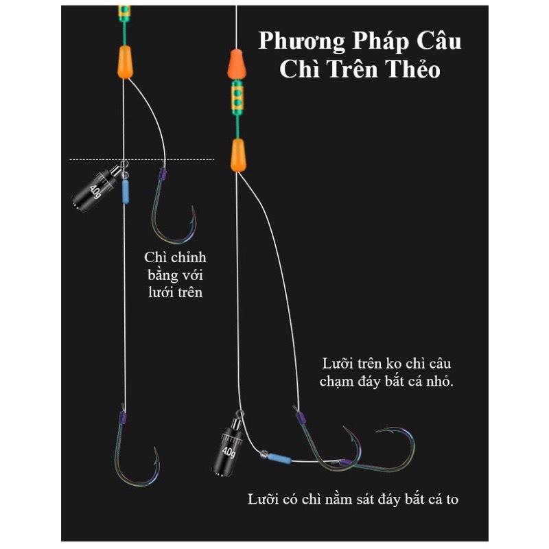Chì Neo Câu Đài, Chì Chạy Đáy