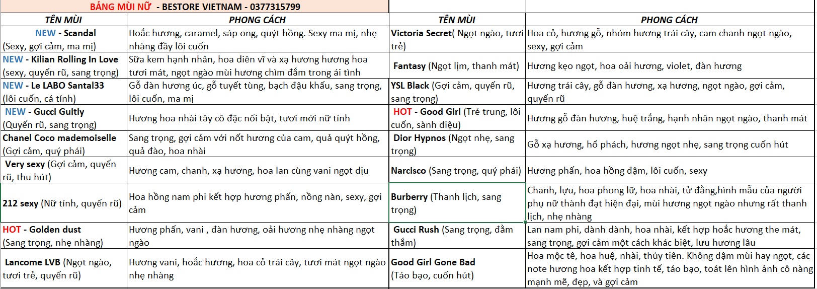 Tinh dầu nước hoa Dubai chai lăn 6ml|ĐỦ MÙI LỰA CHỌN