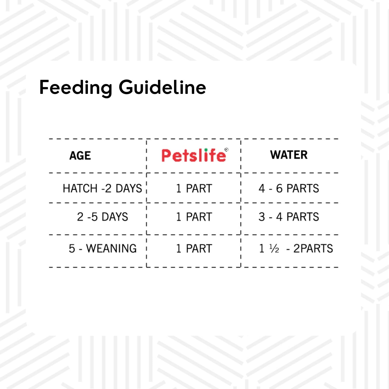 Petslife%20Hand%20Feeding%20Seed%20Mix%20Formula%20Baby%20Bird%20Food,%20Vegetable%20Flavor,%20500g%20-%20Image%204