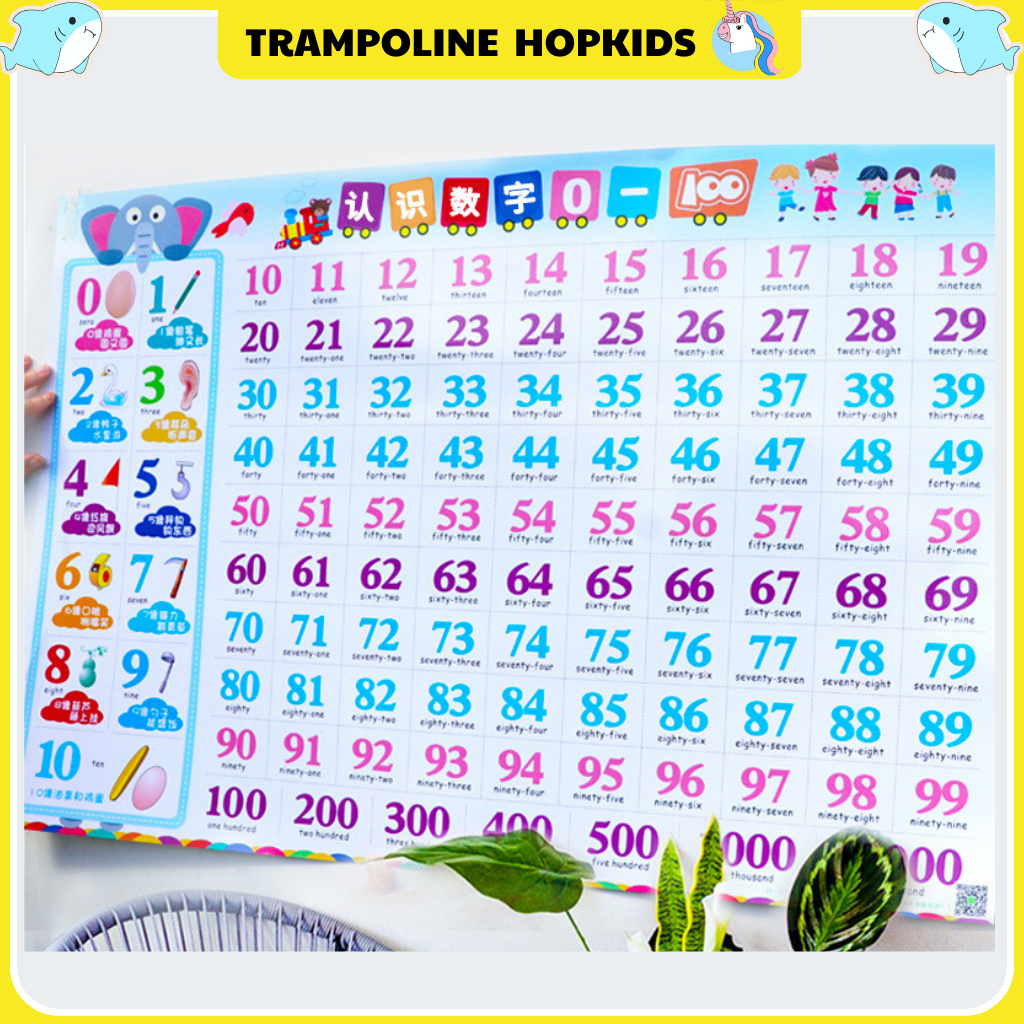 Bảng đếm số 1-100