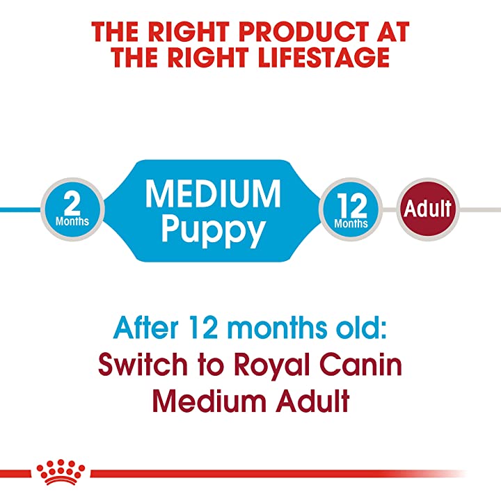 Hạt Royal Canin Medium Puppy Cho Chó Con Size Vừa